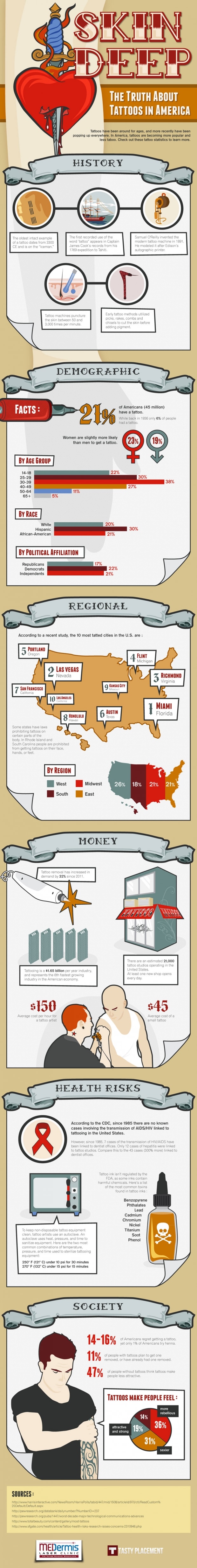 Tattoos-True-Facts