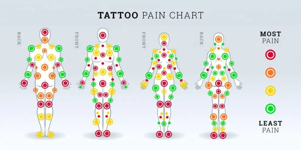 Body tattoo pain chart