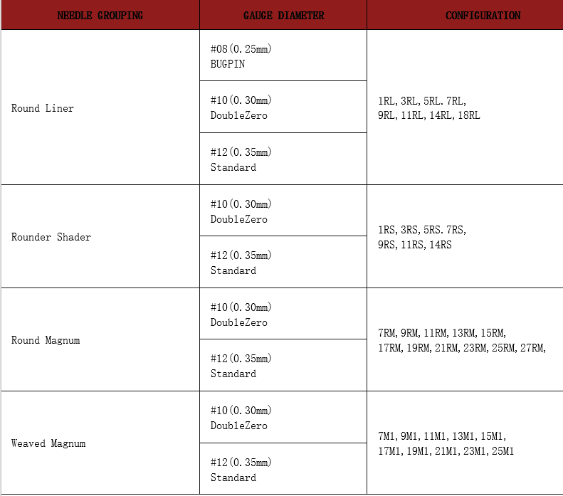 Tattoo Needle And Tube Chart